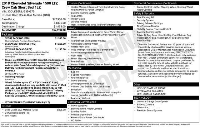 2018 Chevrolet Silverado 1500 LTZ